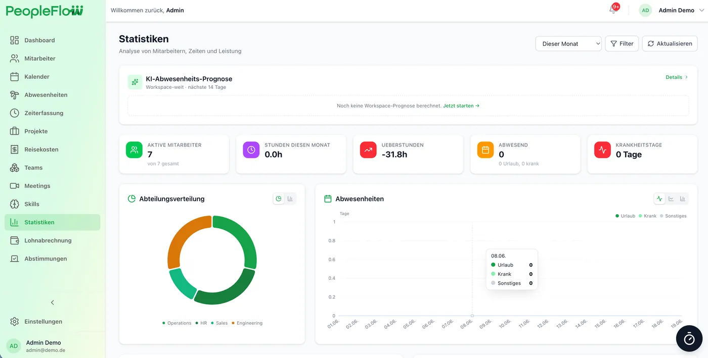 PeopleFlow Statistiken